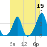East Greenwich tide chart for Monday, June 15, 2026