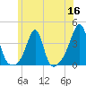 East Greenwich tide chart for Tuesday, June 16, 2026