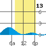 French Frigate Shoals tide chart for Wednesday, January 13, 2021
