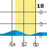 French Frigate Shoals tide chart for Monday, January 18, 2021