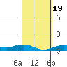 French Frigate Shoals tide chart for Tuesday, January 19, 2021
