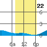 French Frigate Shoals tide chart for Friday, January 22, 2021