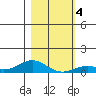 French Frigate Shoals tide chart for Monday, January 4, 2021