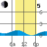 French Frigate Shoals tide chart for Tuesday, January 5, 2021