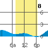 French Frigate Shoals tide chart for Friday, January 8, 2021