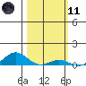 French Frigate Shoals tide chart for Thursday, February 11, 2021