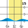 French Frigate Shoals tide chart for Monday, February 15, 2021