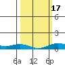 French Frigate Shoals tide chart for Wednesday, February 17, 2021