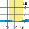 French Frigate Shoals tide chart for Thursday, February 18, 2021