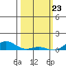 French Frigate Shoals tide chart for Tuesday, February 23, 2021