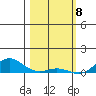 French Frigate Shoals tide chart for Monday, February 8, 2021