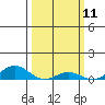 French Frigate Shoals tide chart for Thursday, March 11, 2021