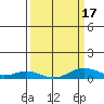 French Frigate Shoals tide chart for Wednesday, March 17, 2021
