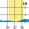 French Frigate Shoals tide chart for Friday, March 19, 2021