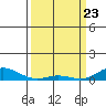 French Frigate Shoals tide chart for Tuesday, March 23, 2021