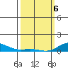 French Frigate Shoals tide chart for Saturday, March 6, 2021