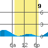 French Frigate Shoals tide chart for Tuesday, March 9, 2021