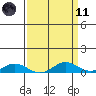 French Frigate Shoals tide chart for Sunday, April 11, 2021