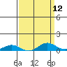 French Frigate Shoals tide chart for Monday, April 12, 2021