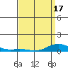 French Frigate Shoals tide chart for Saturday, April 17, 2021