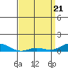French Frigate Shoals tide chart for Wednesday, April 21, 2021