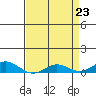 French Frigate Shoals tide chart for Friday, April 23, 2021