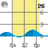 French Frigate Shoals tide chart for Monday, April 26, 2021