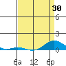 French Frigate Shoals tide chart for Friday, April 30, 2021