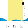 French Frigate Shoals tide chart for Tuesday, April 6, 2021