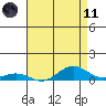 French Frigate Shoals tide chart for Tuesday, May 11, 2021