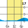 French Frigate Shoals tide chart for Monday, May 17, 2021