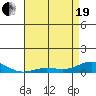 French Frigate Shoals tide chart for Wednesday, May 19, 2021