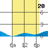 French Frigate Shoals tide chart for Thursday, May 20, 2021