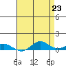 French Frigate Shoals tide chart for Sunday, May 23, 2021