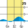 French Frigate Shoals tide chart for Tuesday, May 25, 2021