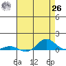 French Frigate Shoals tide chart for Wednesday, May 26, 2021