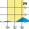 French Frigate Shoals tide chart for Saturday, May 29, 2021