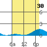 French Frigate Shoals tide chart for Sunday, May 30, 2021