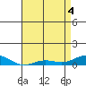 French Frigate Shoals tide chart for Tuesday, May 4, 2021