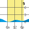 French Frigate Shoals tide chart for Wednesday, May 5, 2021