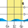 French Frigate Shoals tide chart for Thursday, May 6, 2021