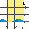 French Frigate Shoals tide chart for Saturday, May 8, 2021