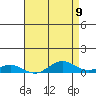 French Frigate Shoals tide chart for Sunday, May 9, 2021
