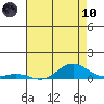 French Frigate Shoals tide chart for Thursday, June 10, 2021