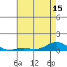 French Frigate Shoals tide chart for Tuesday, June 15, 2021