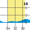 French Frigate Shoals tide chart for Wednesday, June 16, 2021