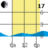French Frigate Shoals tide chart for Thursday, June 17, 2021