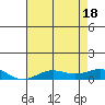 French Frigate Shoals tide chart for Friday, June 18, 2021