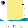 French Frigate Shoals tide chart for Tuesday, June 1, 2021
