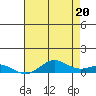 French Frigate Shoals tide chart for Sunday, June 20, 2021